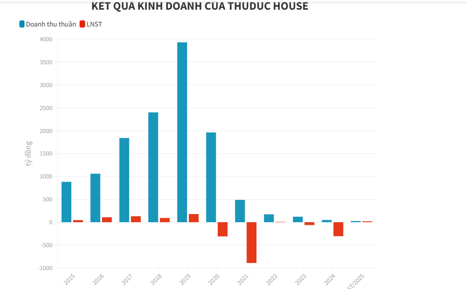 Nửa thập kỷ gi&#244;ng b&#227;o của Thuduc House: Liệu đ&#227; thấy &#225;nh s&#225;ng cuối đường hầm? - Ảnh 1