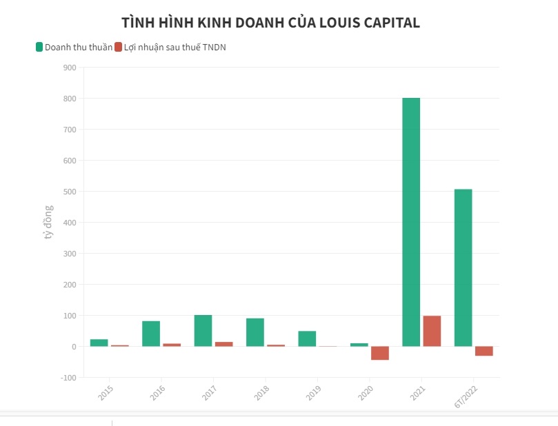 Dự &#225;n 820ha tại Ph&#250; Thọ của Louis Capital bị thu hồi chủ trương đầu tư - Ảnh 2