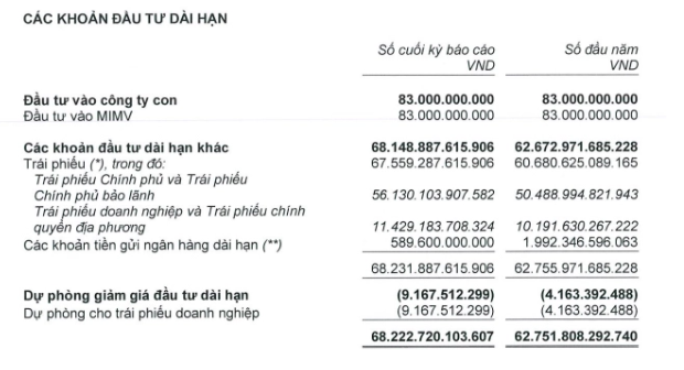 C&aacute;c khoản đầu tư v&agrave;o cổ phiếu v&agrave; tr&aacute;i phiếu của&nbsp;Manulife.