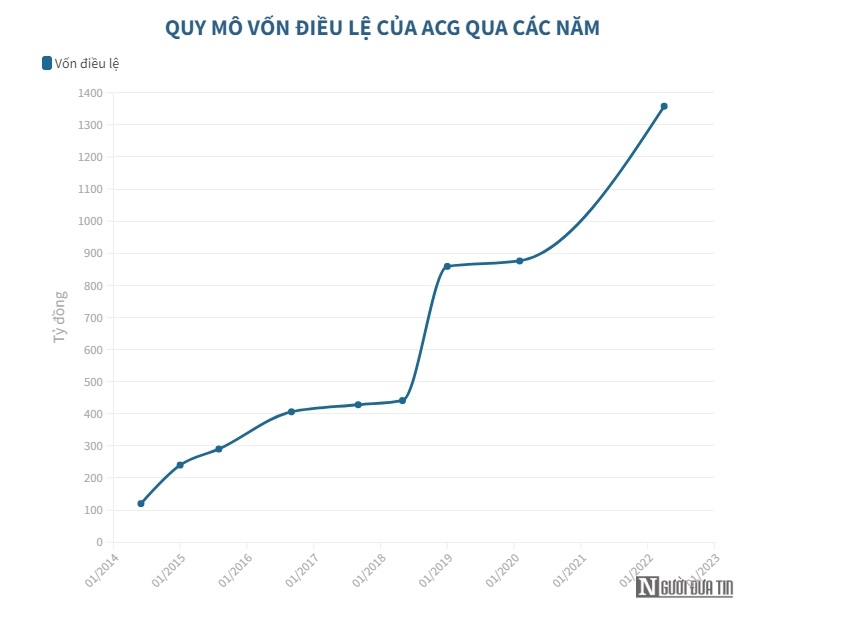 “Chuyển nh&#224;” sang HoSE, Gỗ An Cường kinh doanh ra sao? - Ảnh 1