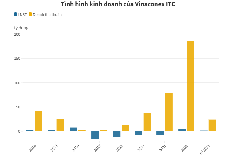 Sức khoẻ chủ dự &#225;n C&#225;t B&#224; Amatina trước khi dừng hợp t&#225;c với Vinaconex - Ảnh 1