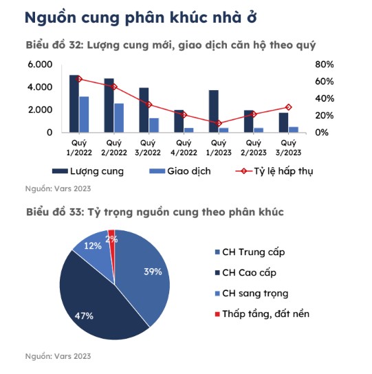 Gi&#225; căn hộ tiếp tục tăng mạnh, H&#224; Nội v&#224;o top kh&#243; mua nh&#224; h&#224;ng đầu thế giới - Ảnh 1