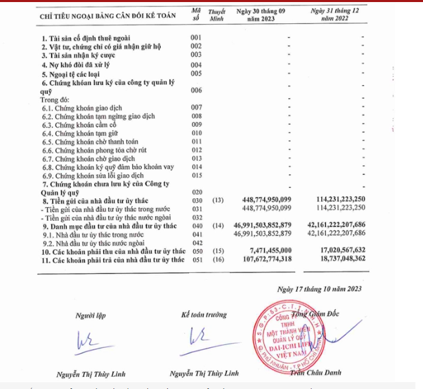 Cam kết ngoại bảng B&aacute;o c&aacute;o t&agrave;i ch&iacute;nh c&ocirc;ng ty Quản l&yacute; Quỹ Dai - Ichi tại ng&agrave;y 30/09/2023