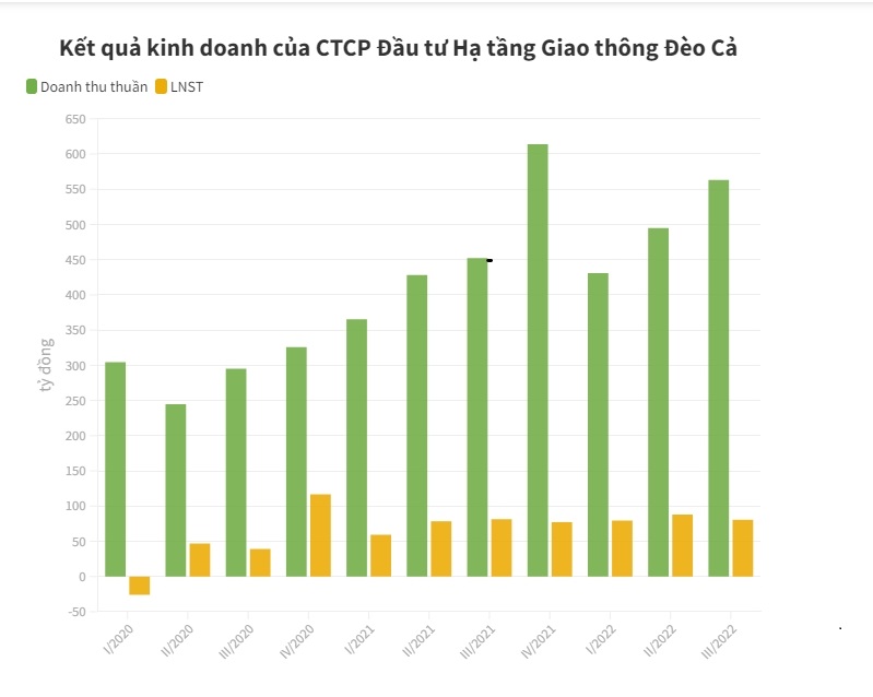 Soi khối nợ hơn 27.000 tỷ đồng của “vua đ&#224;o hầm” Đ&#232;o Cả - Ảnh 1