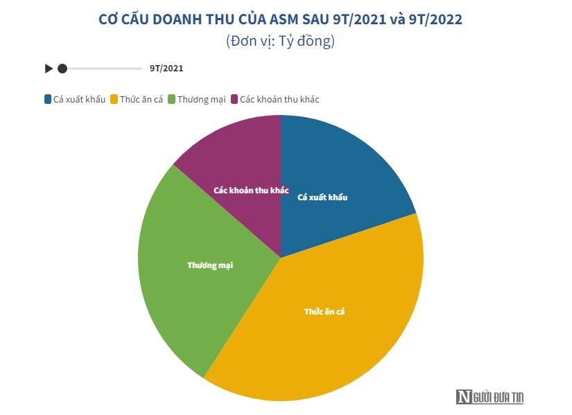 “Mất&quot; g&#243;i hỗ trợ t&#224;i ch&#237;nh, Tập đo&#224;n Sao Mai b&#225;o l&#227;i đi l&#249;i - Ảnh 2