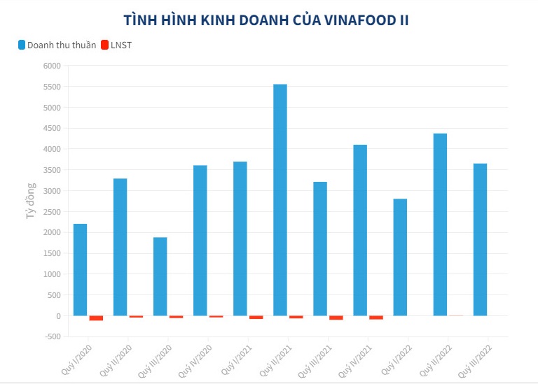 Lợi nhuận doanh nghiệp ng&#224;nh gạo ph&#226;n ho&#225;: Người thắng lớn, kẻ hụt hơi - Ảnh 4