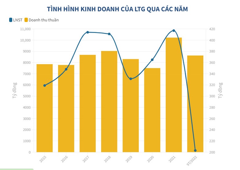 Lợi nhuận doanh nghiệp ng&#224;nh gạo ph&#226;n ho&#225;: Người thắng lớn, kẻ hụt hơi - Ảnh 1