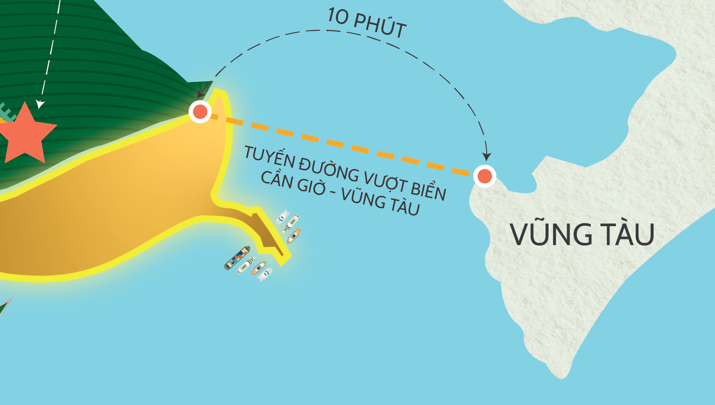 UBND TP.HCM vừa chấp thuận giao Tập đo&agrave;n Vingroup nghi&ecirc;n cứu, lập b&aacute;o c&aacute;o đề xuất chủ trương đầu tư tuyến đường vượt biển nối Cần Giờ v&agrave; Vũng T&agrave;u (cũ)