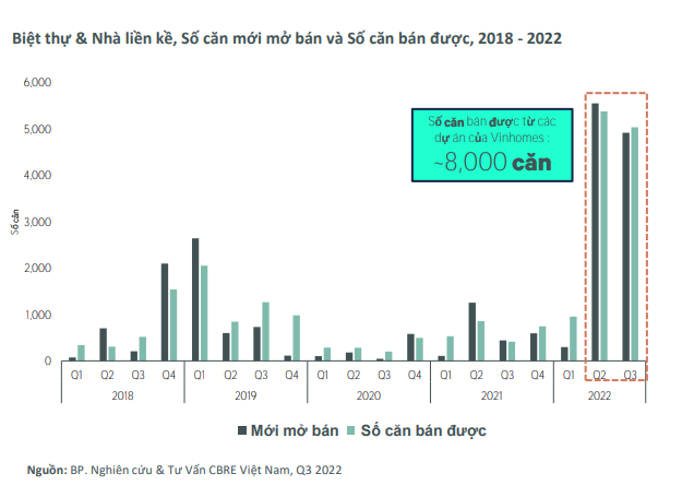 BĐS thấp tầng &quot;n&#243;ng bỏng tay&quot;, cơ hội n&#224;o cho nh&#224; đầu tư vốn nhỏ - Ảnh 2