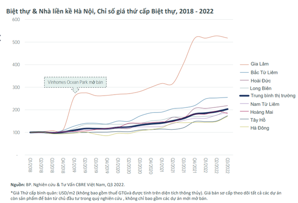 BĐS thấp tầng &quot;n&#243;ng bỏng tay&quot;, cơ hội n&#224;o cho nh&#224; đầu tư vốn nhỏ - Ảnh 1