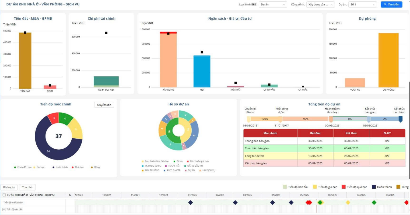 Số h&#243;a quản l&#253; t&#224;i sản gi&#250;p tối ưu chi ph&#237; vận h&#224;nh doanh nghiệp - Ảnh 2