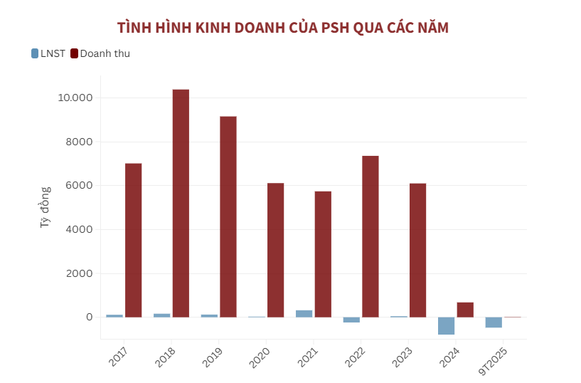 Bức tranh ph&#226;n cực của c&#225;c &quot;&#244;ng lớn&quot; xăng dầu trong qu&#253; III/2025 - Ảnh 3