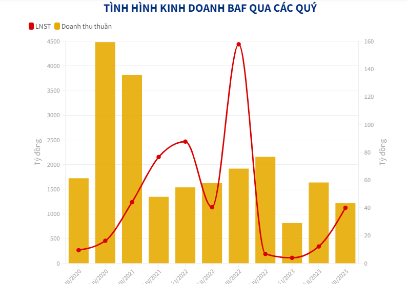 Chi ph&#237; l&#227;i vay &quot;đ&#225;nh bay&quot; lợi nhuận của loạt doanh nghiệp chăn nu&#244;i - Ảnh 2