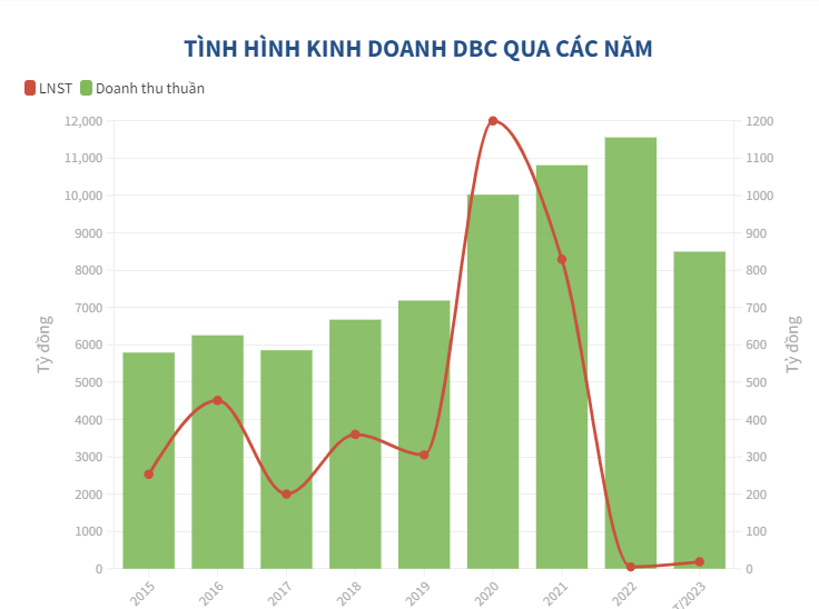 Chi ph&#237; l&#227;i vay &quot;đ&#225;nh bay&quot; lợi nhuận của loạt doanh nghiệp chăn nu&#244;i - Ảnh 3