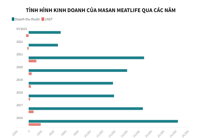 Chi ph&#237; l&#227;i vay &quot;đ&#225;nh bay&quot; lợi nhuận của loạt doanh nghiệp chăn nu&#244;i - Ảnh 4