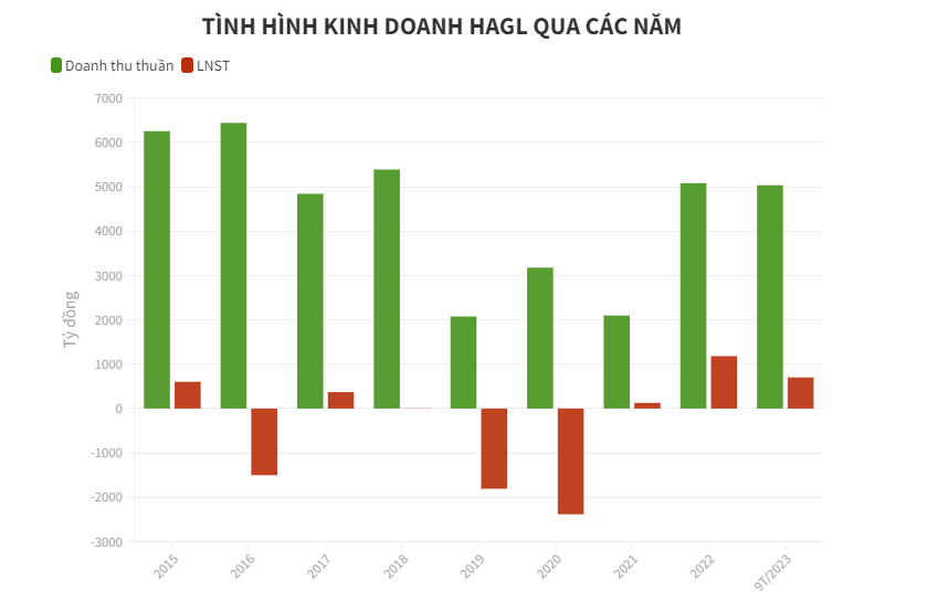 Chi ph&#237; l&#227;i vay &quot;đ&#225;nh bay&quot; lợi nhuận của loạt doanh nghiệp chăn nu&#244;i - Ảnh 5