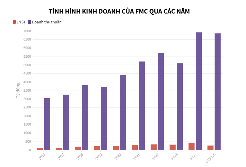 Doanh nghiệp thủy sản bứt ph&#225; sau giai đoạn trầm lắng - Ảnh 4