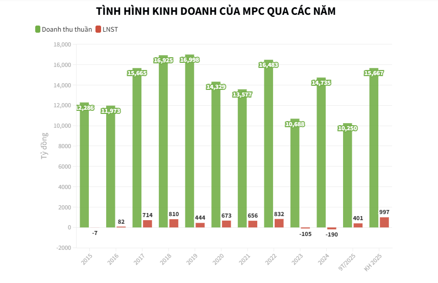 Doanh nghiệp thủy sản bứt ph&#225; sau giai đoạn trầm lắng - Ảnh 1