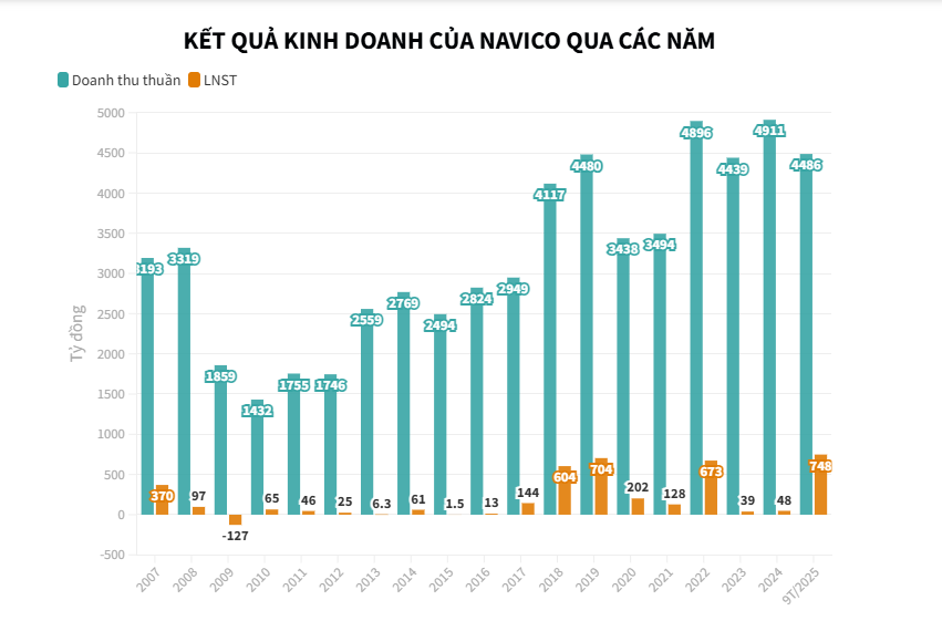 Doanh nghiệp thủy sản bứt ph&#225; sau giai đoạn trầm lắng - Ảnh 3