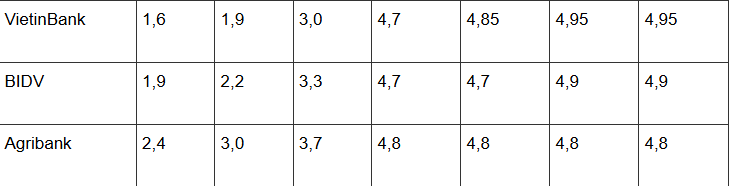 Tỉ gi&#225; USD, l&#227;i suất ng&#224;y 13/11: Đồng loạt tăng tốc - Ảnh 3
