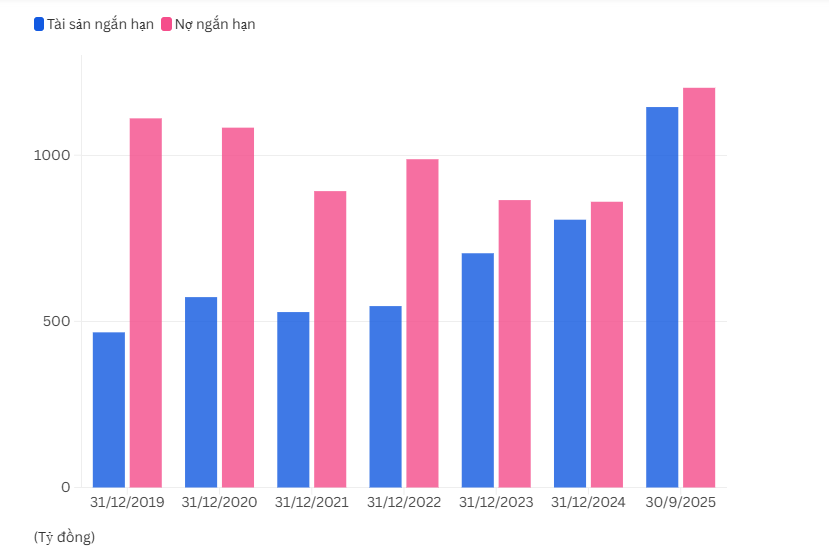 Vay nợ của Xi măng Quảng Ninh vượt mốc ngh&#236;n tỷ trong năm 2025 - Ảnh 1