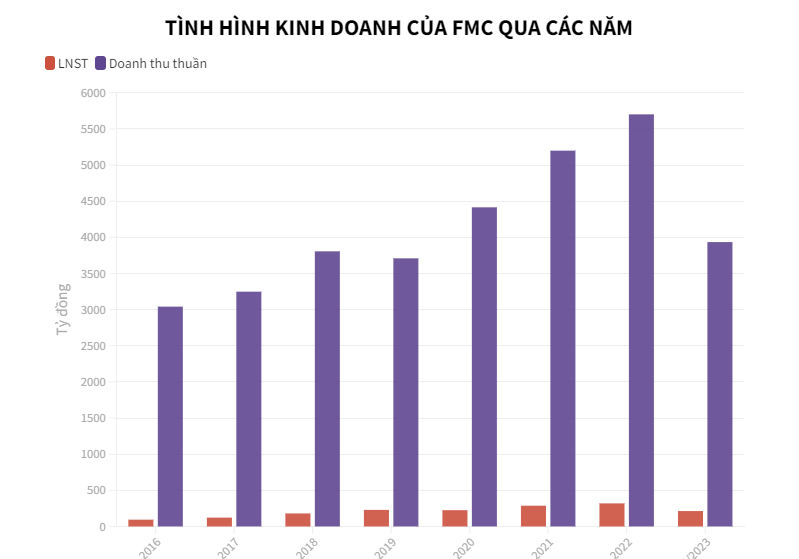 Doanh nghiệp thủy sản ch&#236;m trong m&#224;u buồn - Ảnh 2