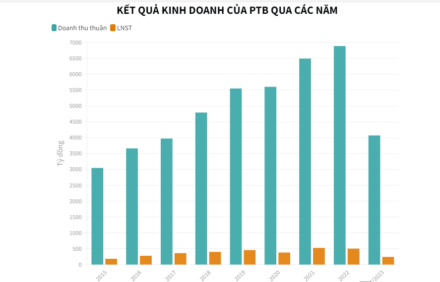 Doanh nghiệp ng&#224;nh gỗ chịu cảnh bấp b&#234;nh trong qu&#253; III/2023 - Ảnh 3