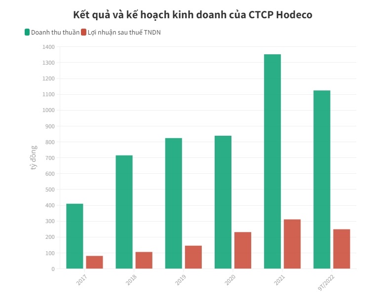 Bị b&#225;n giải chấp CP, Hodeco &quot;tố&quot; c&#244;ng ty chứng kho&#225;n thiếu tr&#225;ch nhiệm - Ảnh 1