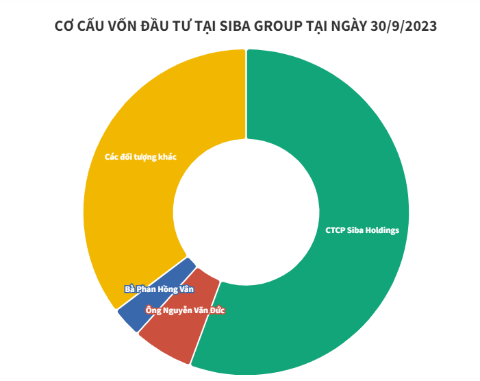Tân binh sàn HoSE và sợi dây liên kết với Tập đoàn Tân Long - Ảnh 4