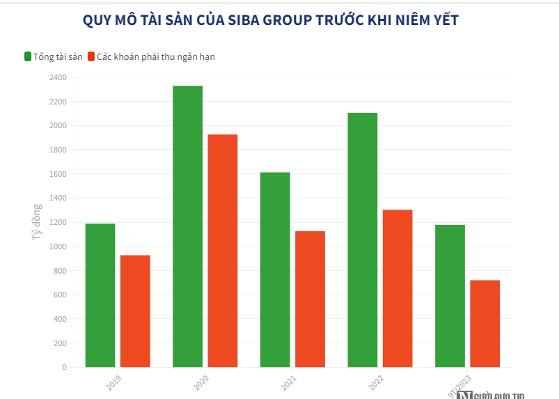 Tân binh sàn HoSE và sợi dây liên kết với Tập đoàn Tân Long - Ảnh 2