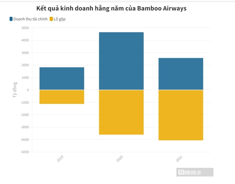 H&#224;ng kh&#244;ng phục hồi, h&#227;ng bay vẫn &quot;đau đầu&quot; v&#236;...lỗ - Ảnh 4