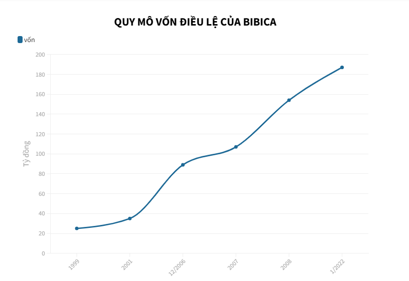 Cuộc ly biệt sau những c&#225;i bắt tay tại Bibica - Ảnh 1