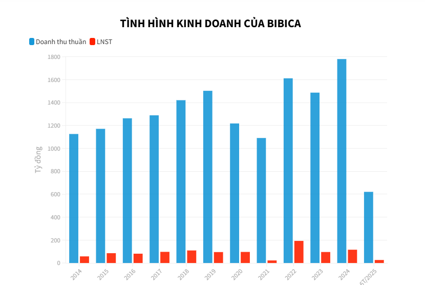 Cuộc ly biệt sau những c&#225;i bắt tay tại Bibica - Ảnh 2
