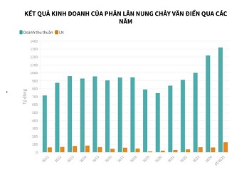 Ph&#226;n l&#226;n Văn Điển đứng trước nguy cơ hủy ni&#234;m yết - Ảnh 1