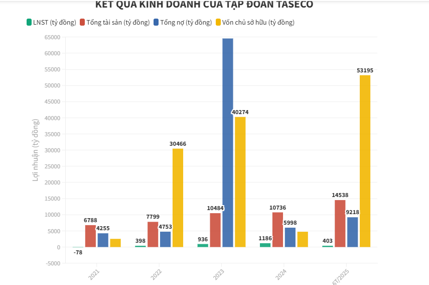Được đề xuất tặng Huân chương Lao động hạng Nhất, Taseco Land có gì? - Ảnh 1