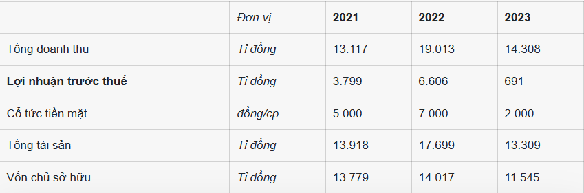 PVFCCo nhận giải thưởng Top50 c&#244;ng ty kinh doanh hiệu quả nhất Việt Nam năm 2024 - Ảnh 3