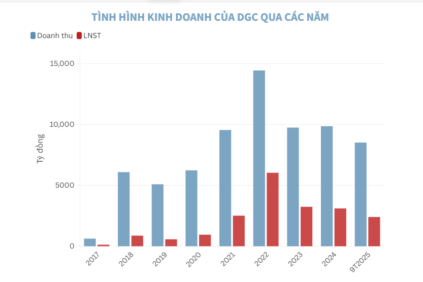 Cổ phiếu Hóa chất Đức Giang tiếp tục "nằm sàn", trắng bên mua - Ảnh 1
