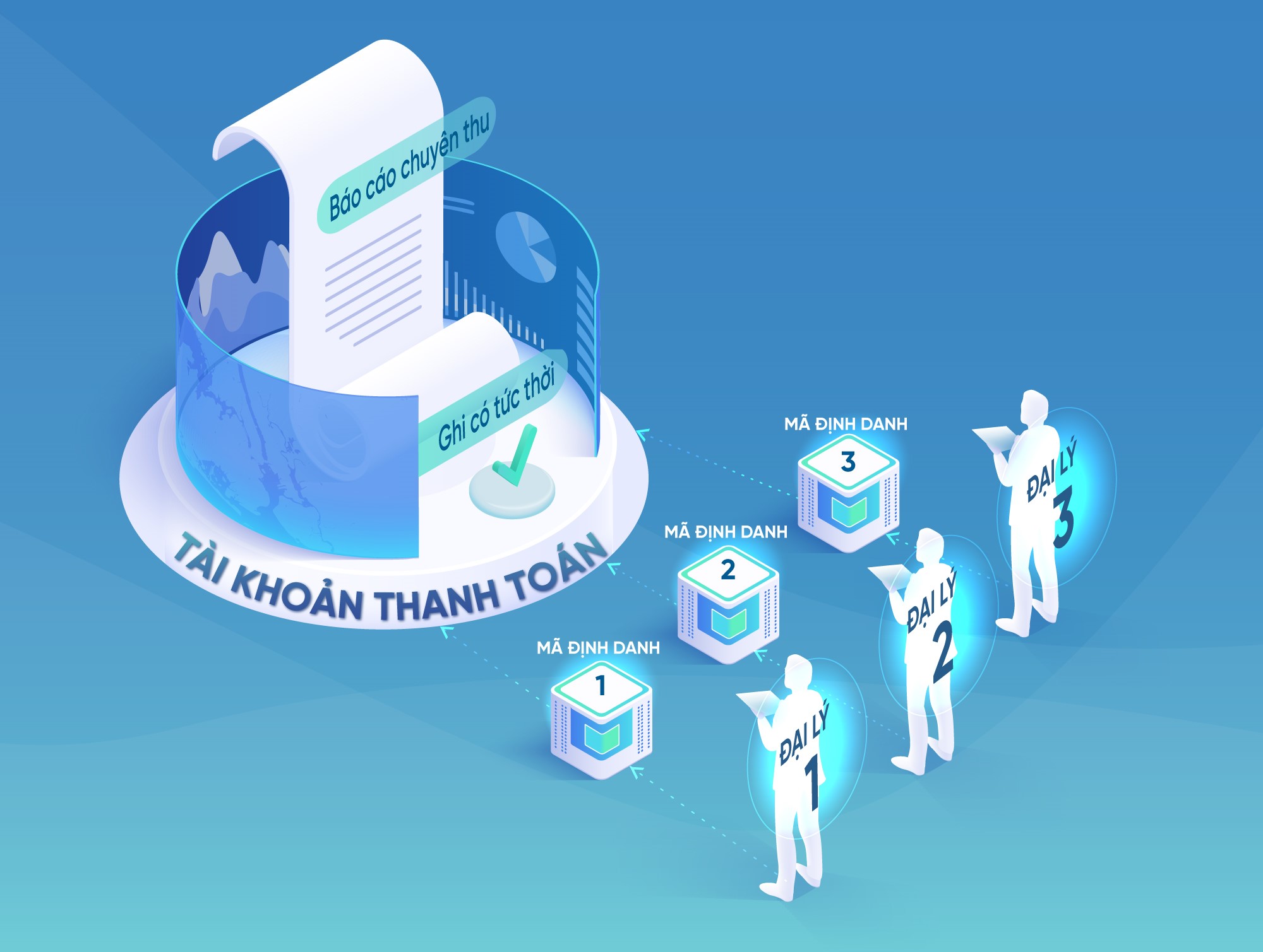 VietinBank c&#249;ng doanh nghiệp bứt tốc trong cuộc đua chuyển đổi số - Ảnh 1