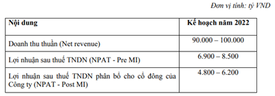 Tập đoàn Masan thông báo tăng vốn điều lệ thêm hơn 57 tỷ đồng  Tài chính   Vietnam VietnamPlus