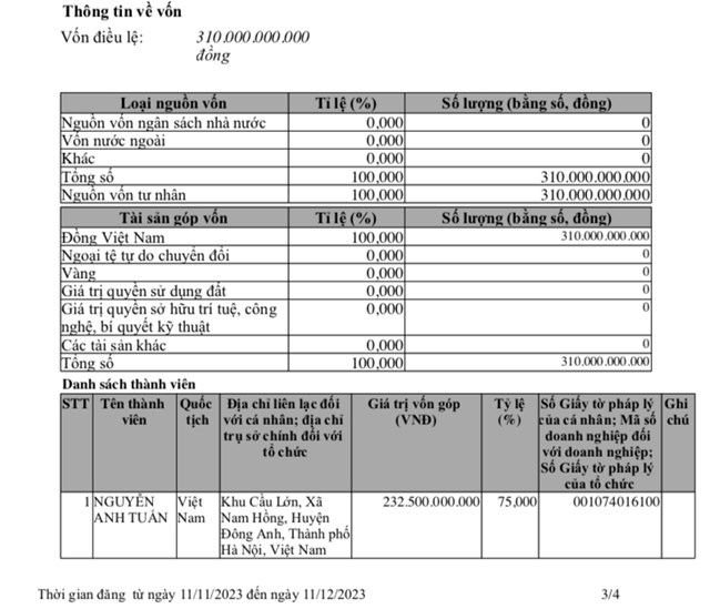 C&ocirc;ng ty TNHH Du lịch, dịch vụ x&acirc;y dựng Bảo Yến c&oacute; vốn điều lệ 310 tỷ đồng&nbsp;