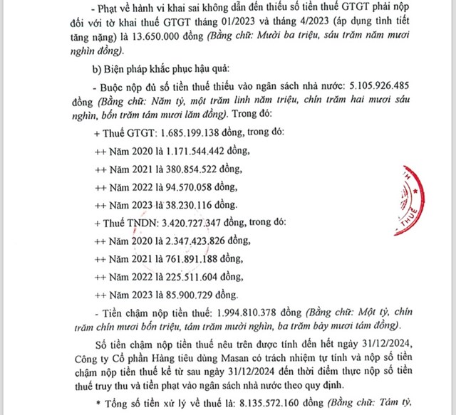 Masan Consumer bị phạt, truy thu hơn 8,1 tỷ đồng tiền thuế với nhiều lỗi.