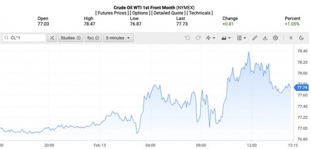 Gi&aacute; dầu WTI tr&ecirc;n thị trường thế giới rạng s&aacute;ng 14/2 (theo giờ Việt Nam).