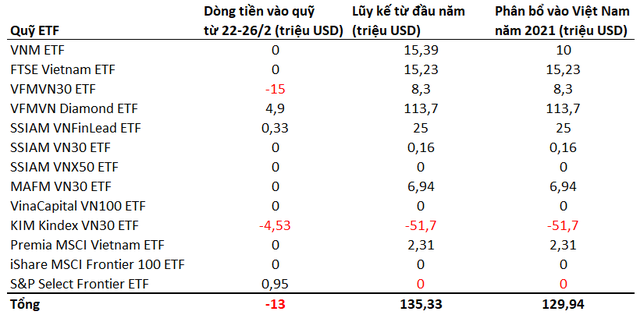 Việt Nam nằm trong top 10 thị trường chứng kho&#225;n tăng mạnh nhất thế giới trong 2 th&#225;ng đầu năm - Ảnh 4