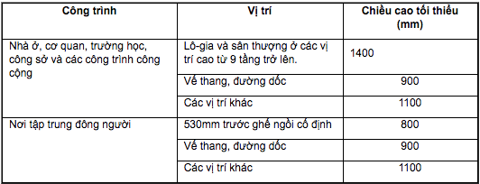 Sau vụ b&#233; g&#225;i rơi từ tầng 12: Đề xuất chủ đầu tư phải lắp lưới an to&#224;n tại chung cư - Ảnh 1