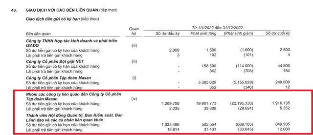 Tập đo&#224;n Masan c&#243; 14.900 tỷ đồng tr&#225;i phiếu đến hạn trả, đang gửi hơn 1.900 tỷ đồng tại Techcombank - Ảnh 1