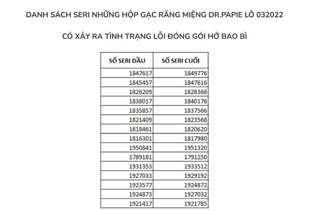 Nhiều sản phẩm d&#224;nh cho trẻ em bị thu hồi trong thời gian qua - Ảnh 1