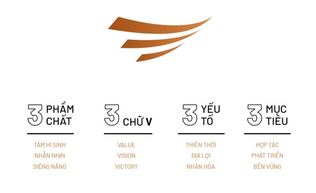 Con số 3 đại diện trong logo Văn Ph&uacute; - Invest.