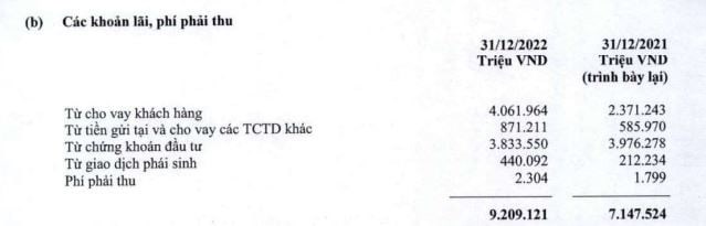 Nguồn: BCTC hợp nhất qu&yacute; 4/2022 tại Vietcombank