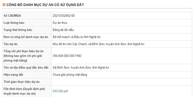 C&ocirc;ng bố danh mục dự &aacute;n.