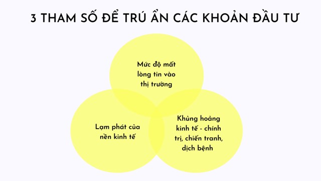 Đối với c&aacute;c nh&agrave; đầu tư, trước khi quyết định xuống tiền, cần ch&uacute; &yacute; về gi&aacute; v&agrave; ph&aacute;p l&yacute; của bất động sản. Đối với những nh&agrave; đầu tư c&oacute; &yacute; định b&aacute;n bất động sản v&agrave;o l&uacute;c n&agrave;y, cần c&acirc;n nhắc kỹ mục đ&iacute;ch sử dụng của khoản tiền sau khi b&aacute;n t&agrave;i sản đ&oacute;. Sẽ l&agrave; hợp l&yacute; nếu khoản tiền n&agrave;y được đầu tư v&agrave;o những k&ecirc;nh đầu tư hiệu quả hơn trong bối cảnh dịch bệnh, bất ổn ch&iacute;nh trị quốc tế